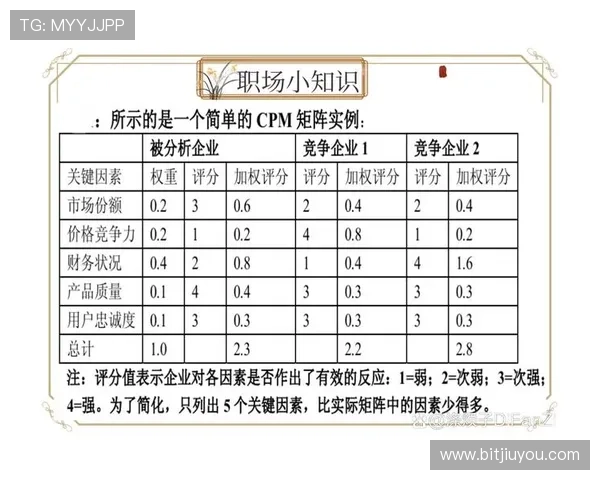 揭秘九游数字站的成功之道及其市场竞争优势分析