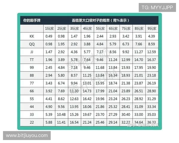 终极德州扑克：利用概率与心理学提升你的决策能力与胜率